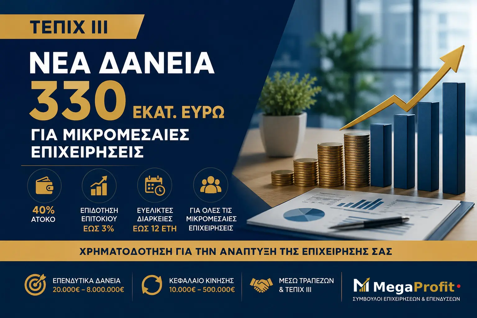 Νέα χρηματοδότηση ΤΕΠΙΧ ΙΙΙ άνω των 330 εκατ. ευρώ για μικρομεσαίες επιχειρήσεις