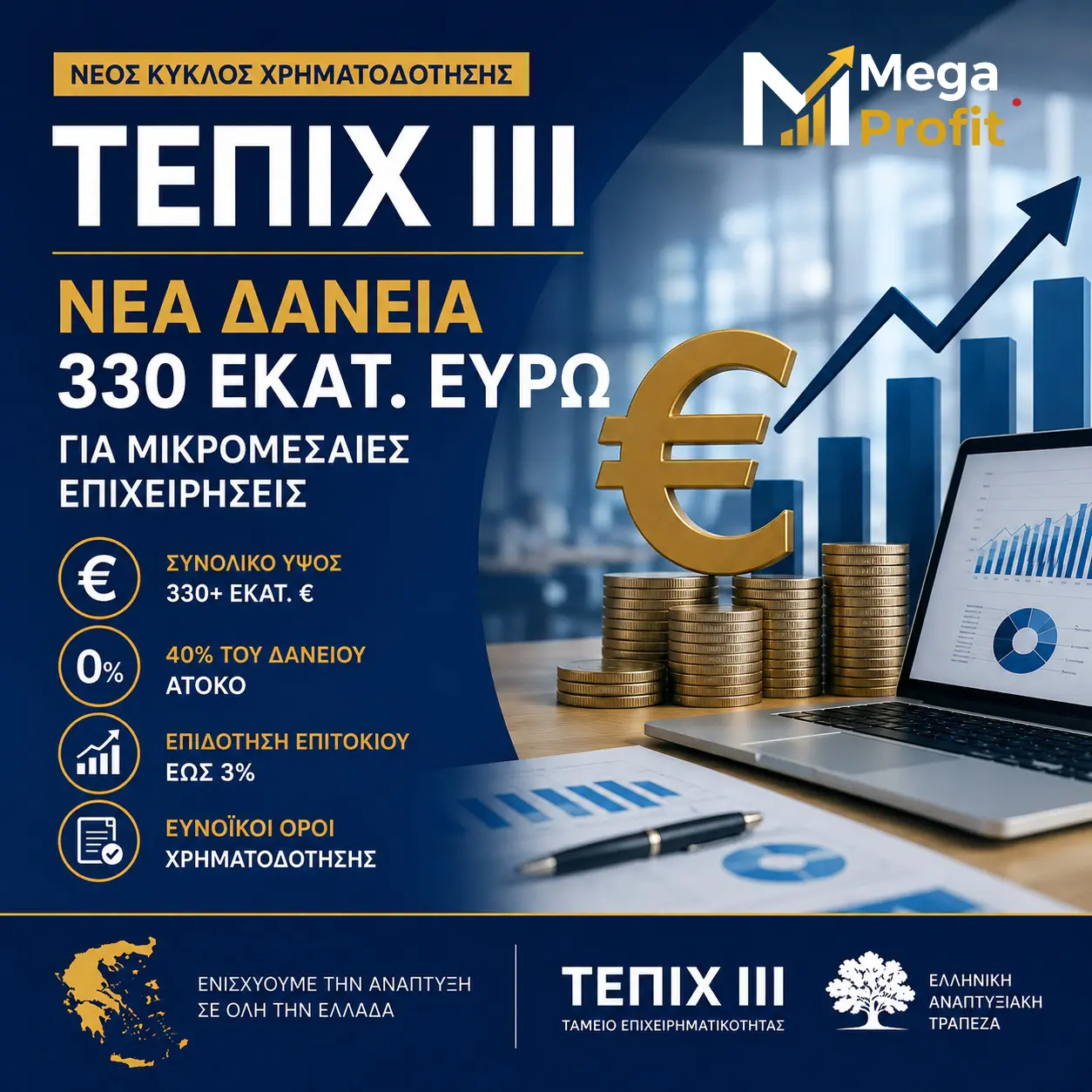 Νέα χρηματοδότηση ΤΕΠΙΧ ΙΙΙ άνω των 330 εκατ. ευρώ για μικρομεσαίες επιχειρήσεις