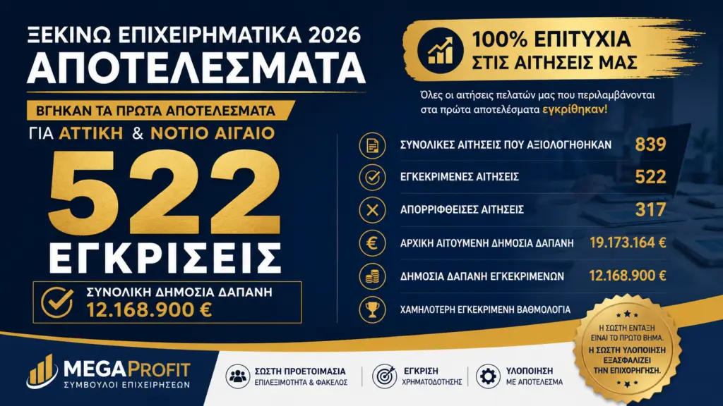 xekino-epixeirimatika-apotelesmata Δημοσιεύθηκαν τα πρώτα αποτελέσματα της Δράσης «Ξεκινώ Επιχειρηματικά» του Προγράμματος «Ανταγωνιστικότητα» ΕΣΠΑ 2021–2027
