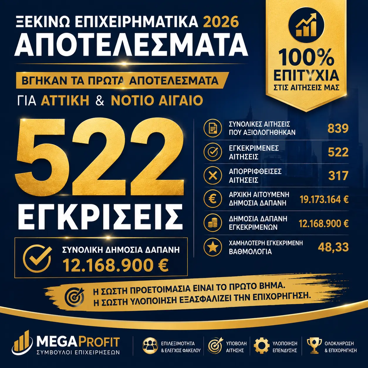 ξεκινω απιχειρηματικα αποτελεσματα